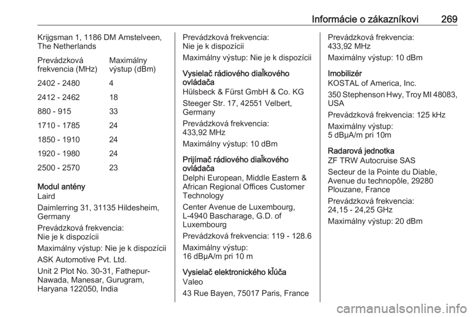 OPEL GRANDLAND X 2019  Používateľská príručka (in Slovak) Informácie o zákazníkovi269Krijgsman 1, 1186 DM Amstelveen,
The NetherlandsPrevádzková
frekvencia (MHz)Maximálny
výstup (dBm)2402 - 248042412 - 246218880 - 915331710 - 1785241850 - 1910241920 -