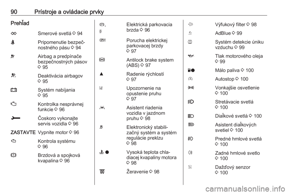 OPEL GRANDLAND X 2019  Používateľská príručka (in Slovak) 90Prístroje a ovládacie prvkyPrehľadOSmerové svetlá 3 94XPripomenutie bezpeč‐
nostného pásu  3 94vAirbag a predpínače
bezpečnostných pásov
3  95VDeaktivácia airbagov
3  95pSystém nab�