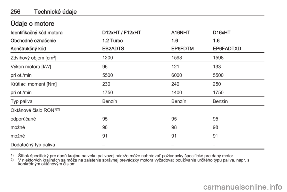 OPEL GRANDLAND X 2019.75  Používateľská príručka (in Slovak) 256Technické údajeÚdaje o motoreIdentifikačný kód motoraD12xHT / F12xHTA16NHTD16xHTObchodné označenie1.2 Turbo1.61.6Konštrukčný kódEB2ADTSEP6FDTMEP6FADTXDZdvihový objem [cm3
]120015981598