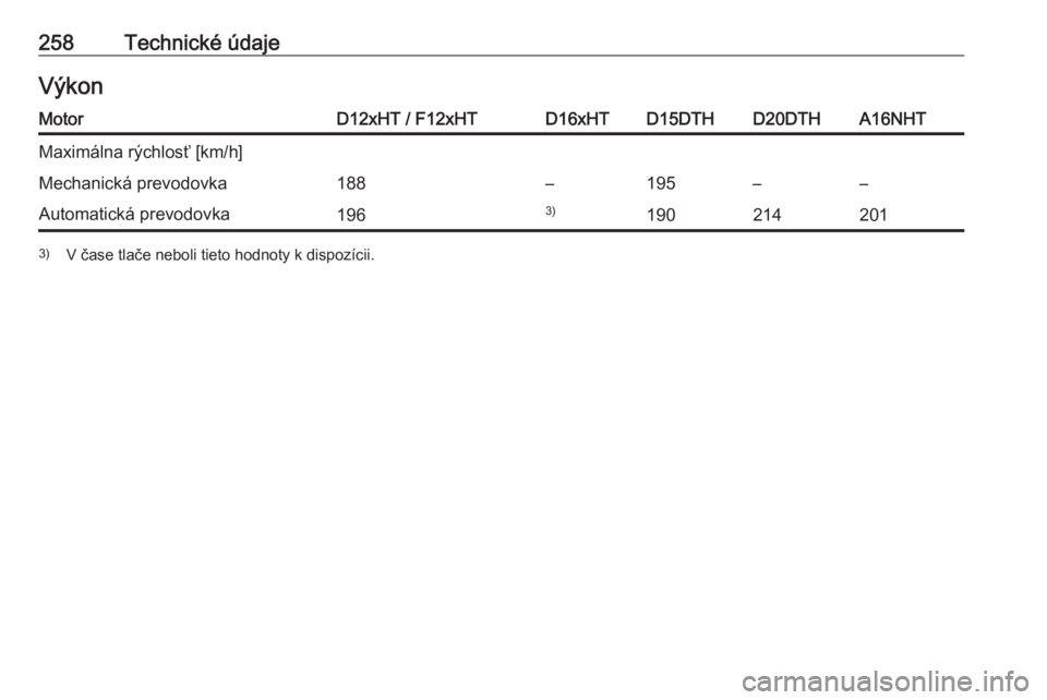 OPEL GRANDLAND X 2019.75  Používateľská príručka (in Slovak) 258Technické údajeVýkonMotorD12xHT / F12xHTD16xHTD15DTHD20DTHA16NHTMaximálna rýchlosť [km/h]Mechanická prevodovka188–195––Automatická prevodovka1963)1902142013)V čase tlače neboli tiet