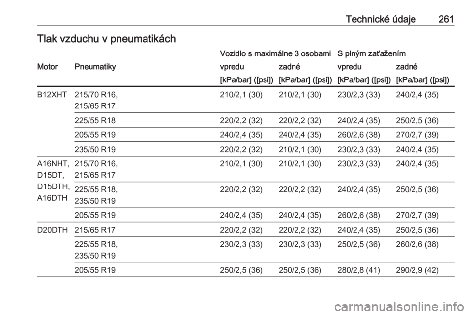 OPEL GRANDLAND X 2019.75  Používateľská príručka (in Slovak) Technické údaje261Tlak vzduchu v pneumatikáchVozidlo s maximálne 3 osobamiS plným zaťaženímMotorPneumatikyvpreduzadnévpreduzadné[kPa/bar] ([psi])[kPa/bar] ([psi])[kPa/bar] ([psi])[kPa/bar] (