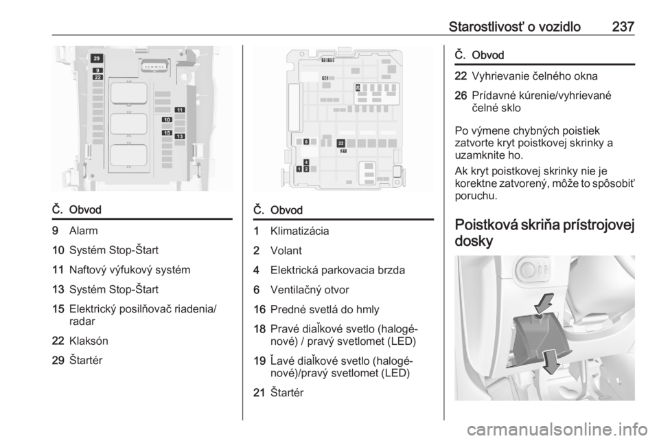 OPEL GRANDLAND X 2020  Používateľská príručka (in Slovak) Starostlivosť o vozidlo237Č.Obvod9Alarm10Systém Stop-Štart11Naftový výfukový systém13Systém Stop-Štart15Elektrický posilňovač riadenia/
radar22Klaksón29ŠtartérČ.Obvod1Klimatizácia2Vo