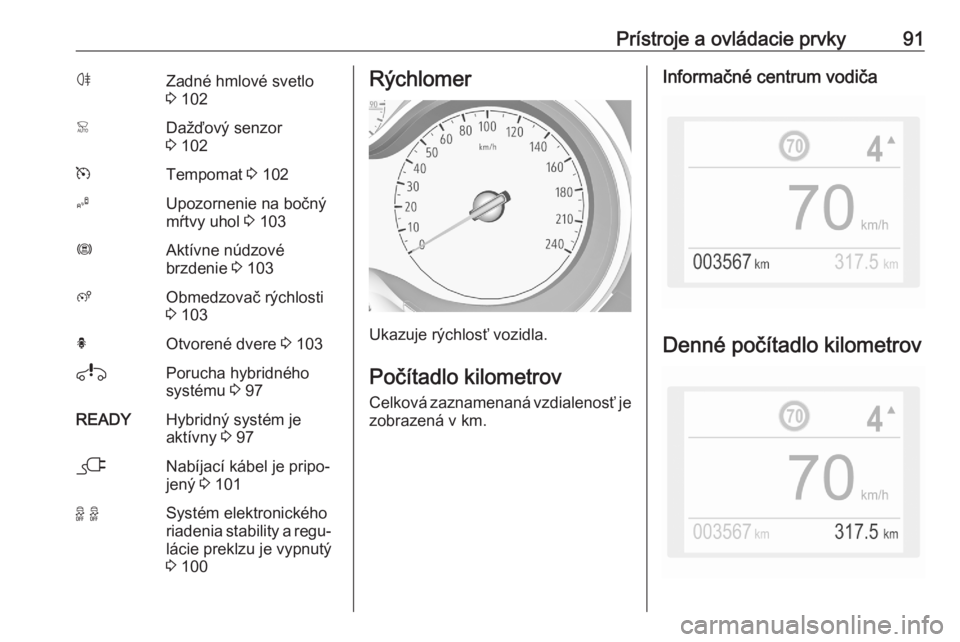 OPEL GRANDLAND X 2020  Používateľská príručka (in Slovak) Prístroje a ovládacie prvky91øZadné hmlové svetlo
3  102<Dažďový senzor
3  102mTempomat  3 102BUpozornenie na bočný
mŕtvy uhol  3 103ØAktívne núdzové
brzdenie  3 103ßObmedzovač rýchl