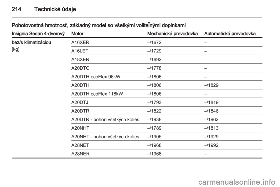 OPEL INSIGNIA 2010.5  Používateľská príručka (in Slovak) 