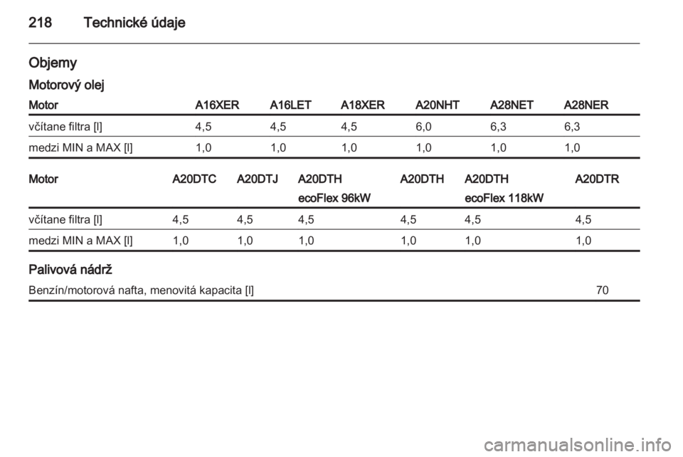 OPEL INSIGNIA 2010.5  Používateľská príručka (in Slovak) 