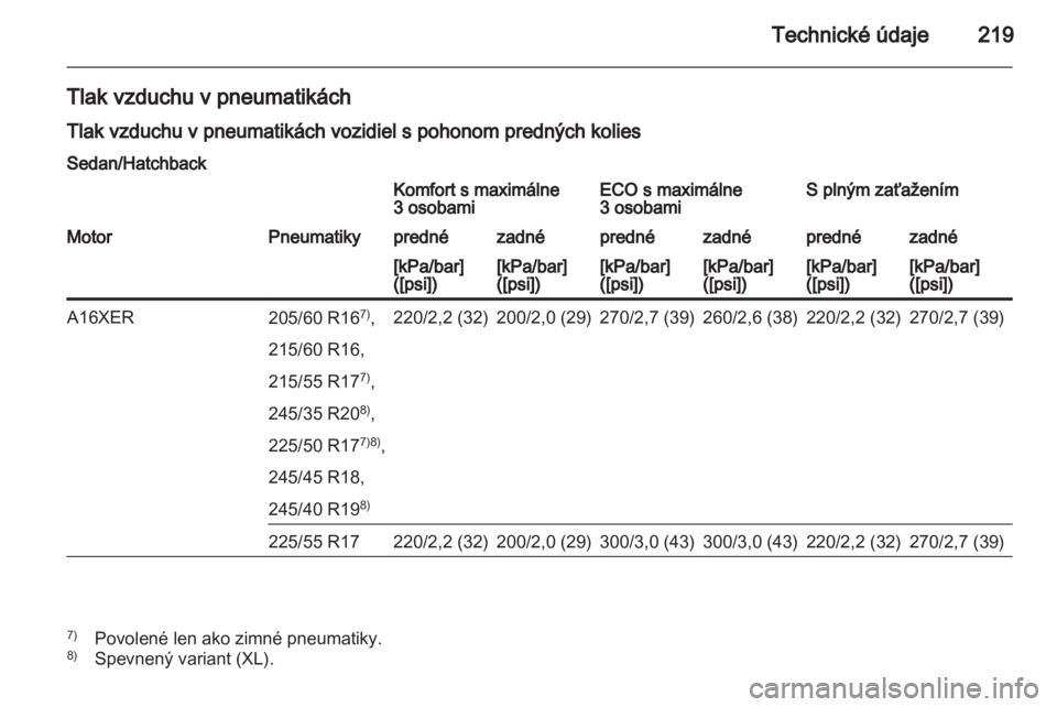 OPEL INSIGNIA 2010.5  Používateľská príručka (in Slovak) 