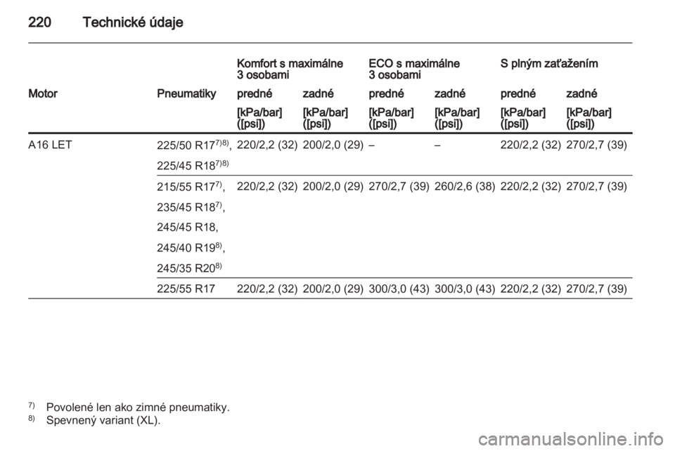 OPEL INSIGNIA 2010.5  Používateľská príručka (in Slovak) 