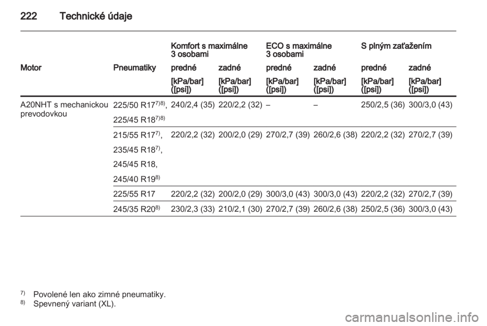 OPEL INSIGNIA 2010.5  Používateľská príručka (in Slovak) 