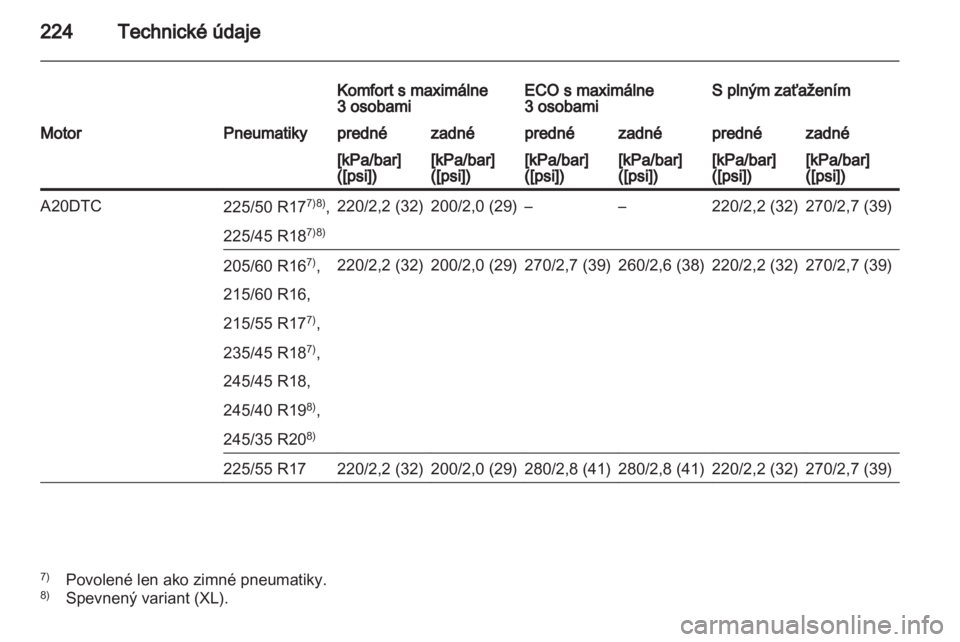 OPEL INSIGNIA 2010.5  Používateľská príručka (in Slovak) 