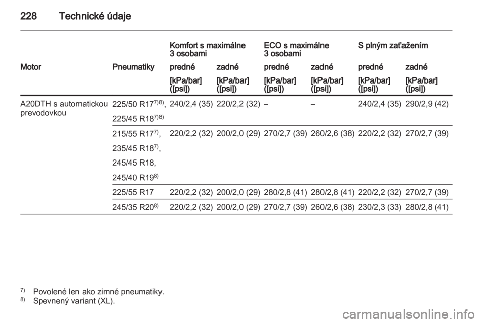 OPEL INSIGNIA 2010.5  Používateľská príručka (in Slovak) 