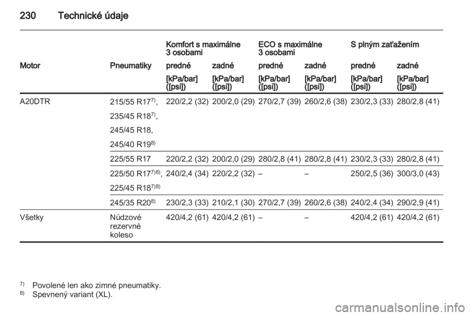 OPEL INSIGNIA 2010.5  Používateľská príručka (in Slovak) 