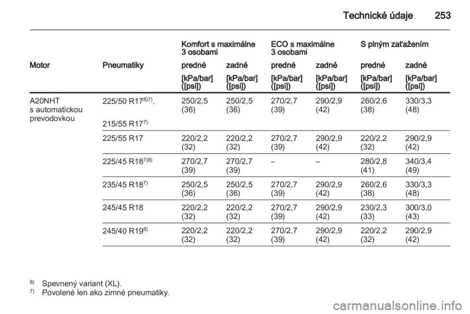 OPEL INSIGNIA 2010.5  Používateľská príručka (in Slovak) 