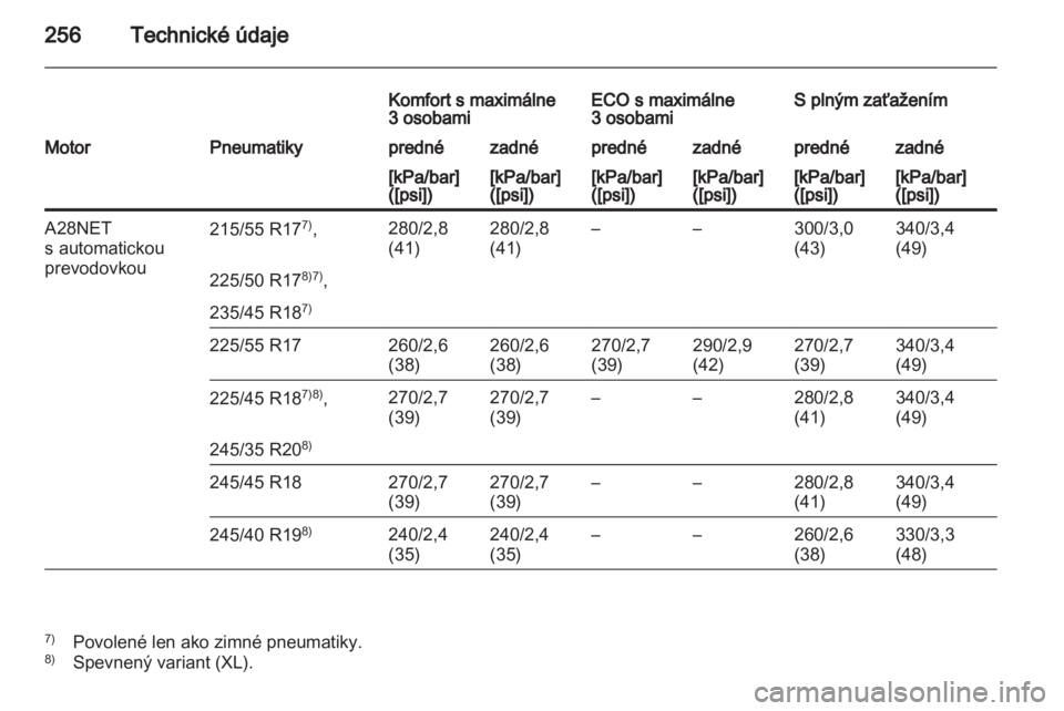 OPEL INSIGNIA 2010.5  Používateľská príručka (in Slovak) 