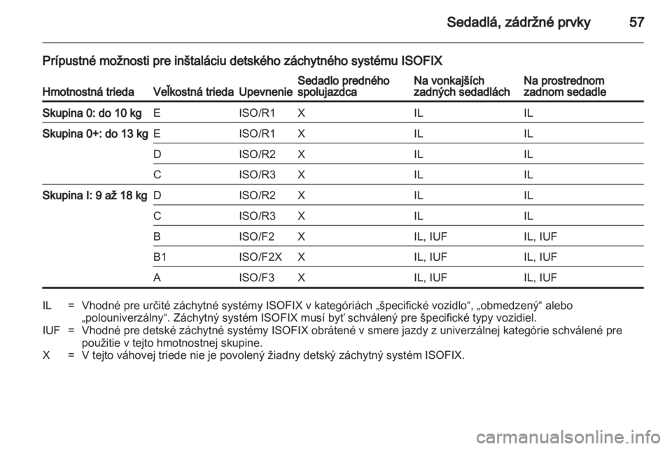 OPEL INSIGNIA 2010.5  Používateľská príručka (in Slovak) 