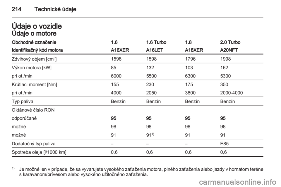 OPEL INSIGNIA 2011  Používateľská príručka (in Slovak) 