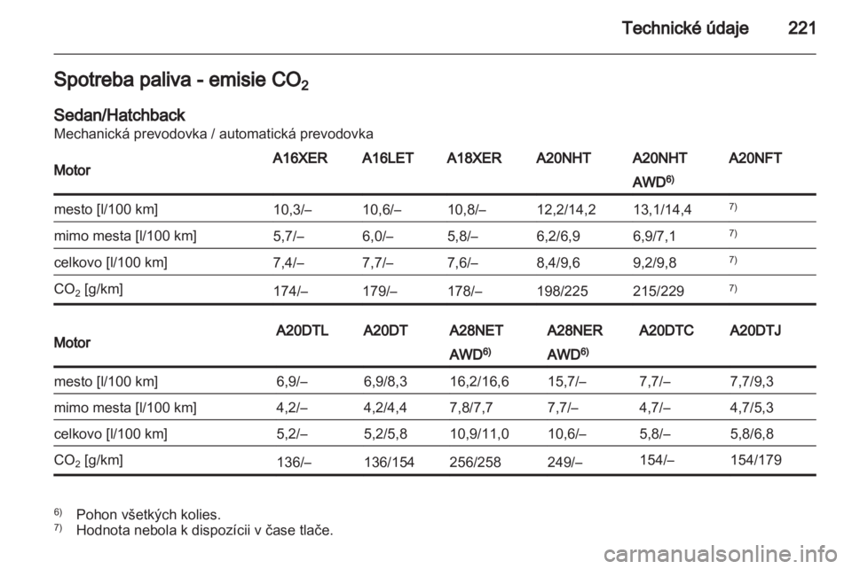 OPEL INSIGNIA 2011 Používateľská príručka (in Slovak) OPEL INSIGNIA 2011 Používateľská príručka (in Slovak)