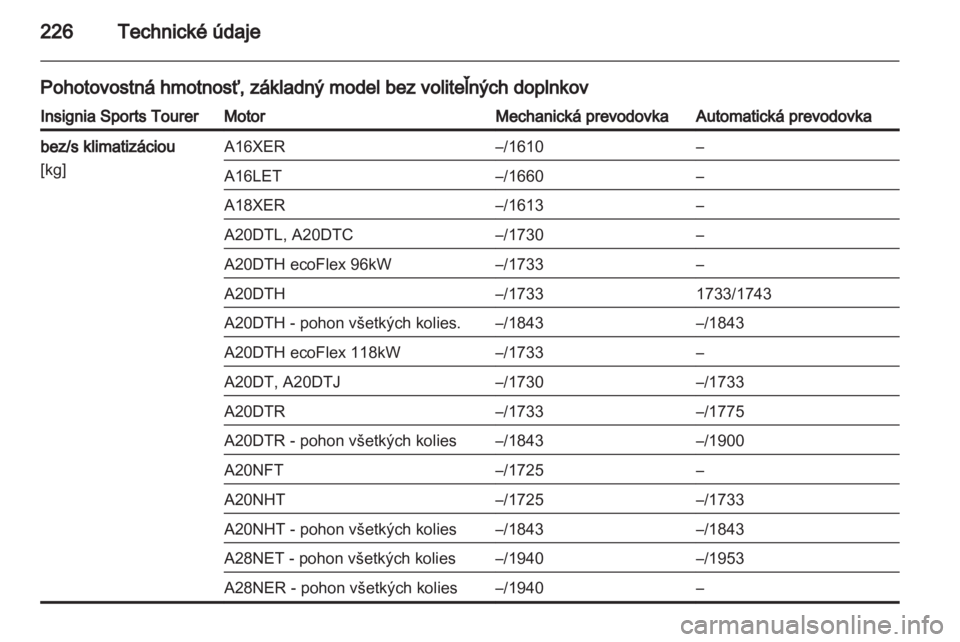 OPEL INSIGNIA 2011 Používateľská príručka (in Slovak) OPEL INSIGNIA 2011 Používateľská príručka (in Slovak)