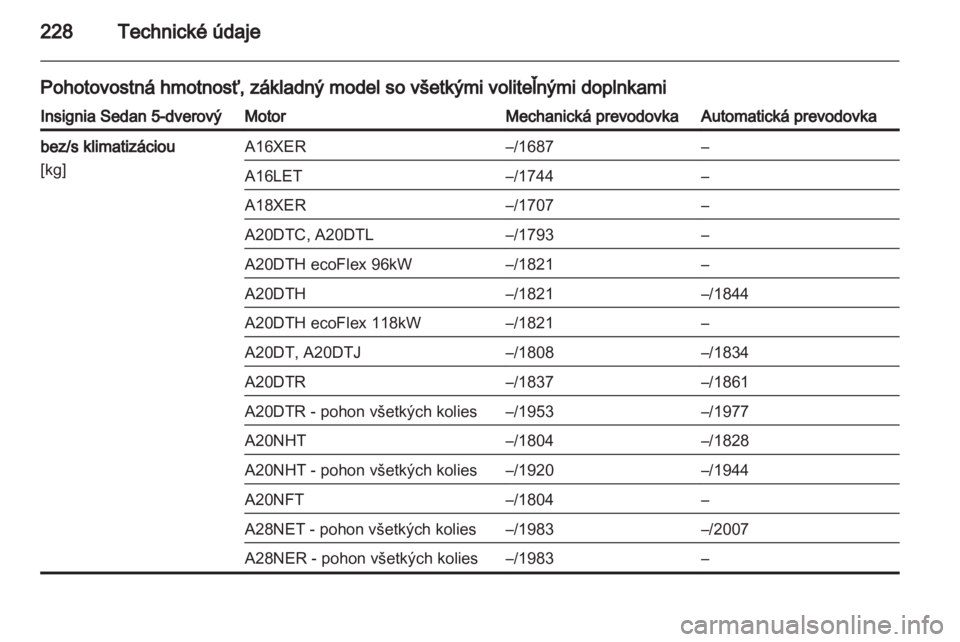 OPEL INSIGNIA 2011  Používateľská príručka (in Slovak) 