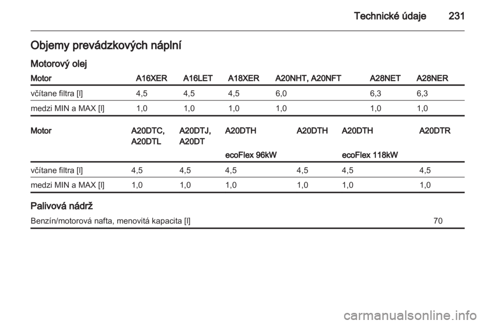 OPEL INSIGNIA 2011  Používateľská príručka (in Slovak) 