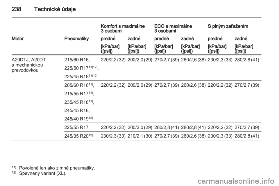 OPEL INSIGNIA 2011  Používateľská príručka (in Slovak) 