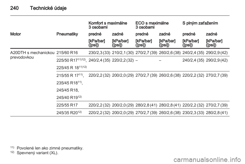 OPEL INSIGNIA 2011  Používateľská príručka (in Slovak) 