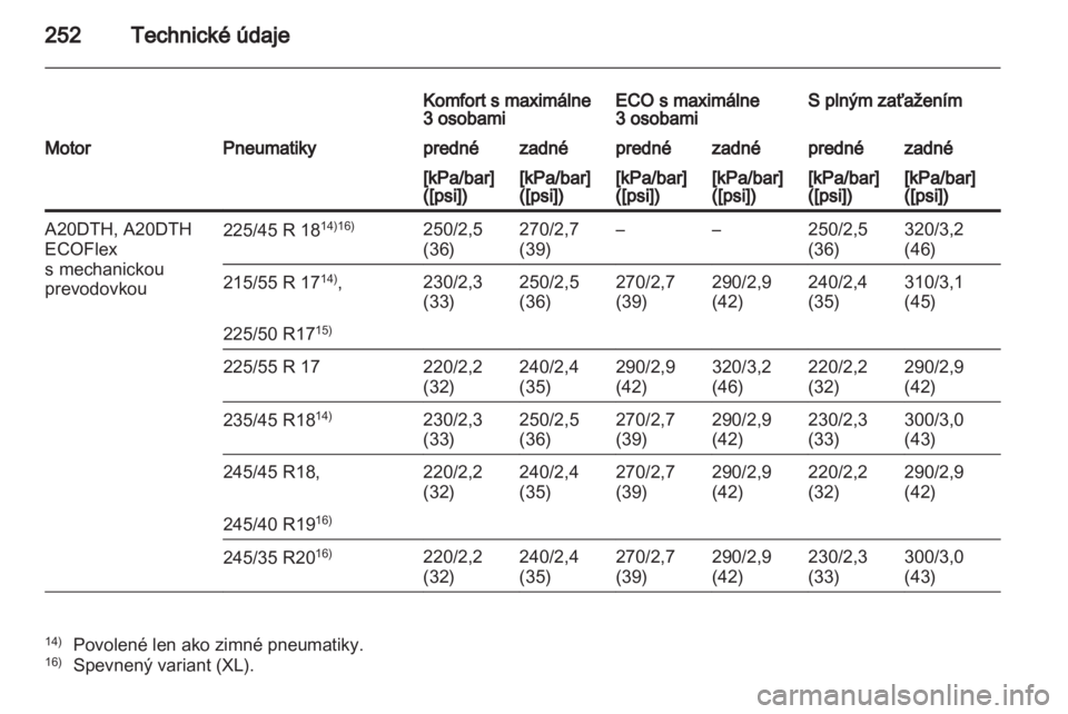 OPEL INSIGNIA 2011  Používateľská príručka (in Slovak) 