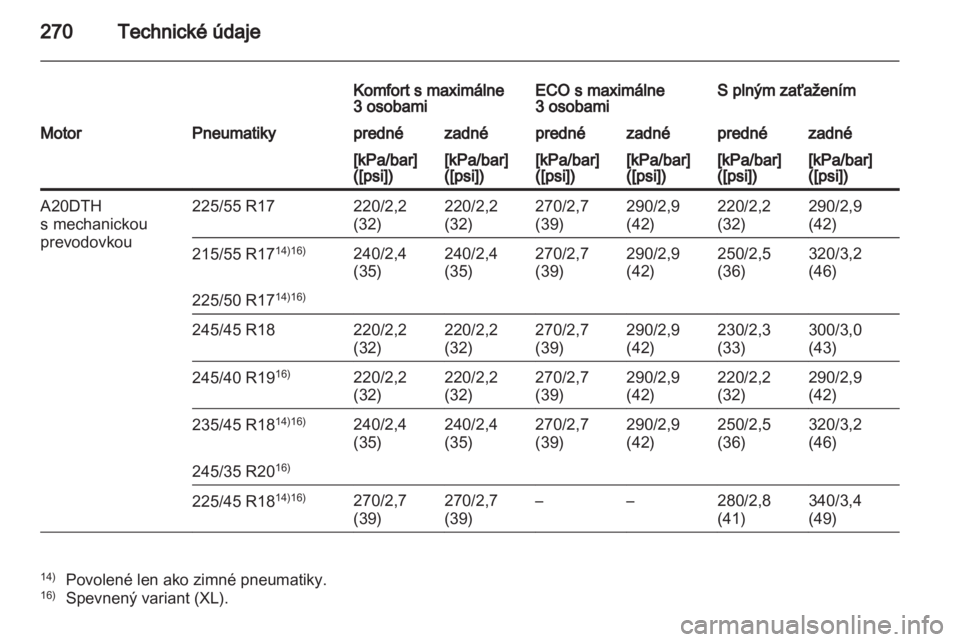 OPEL INSIGNIA 2011  Používateľská príručka (in Slovak) 