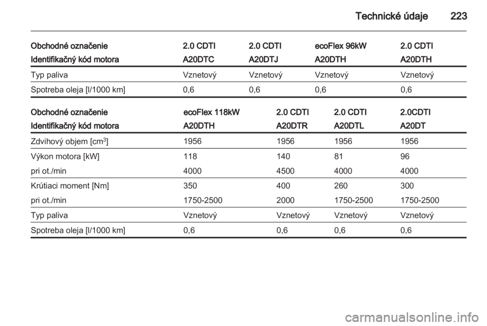 OPEL INSIGNIA 2011.5  Používateľská príručka (in Slovak) 