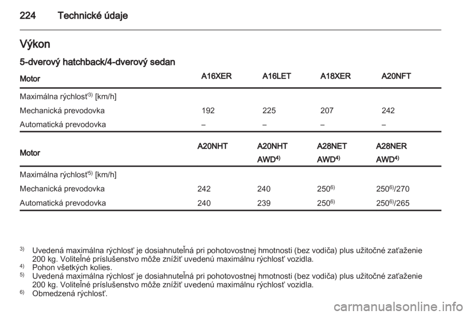 OPEL INSIGNIA 2011.5  Používateľská príručka (in Slovak) 