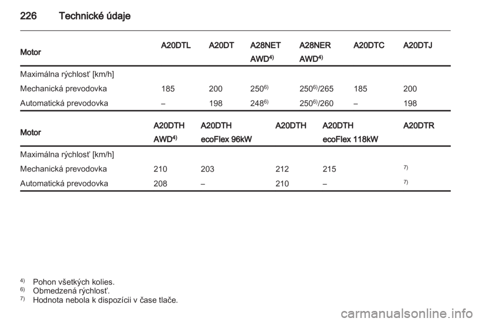 OPEL INSIGNIA 2011.5  Používateľská príručka (in Slovak) 