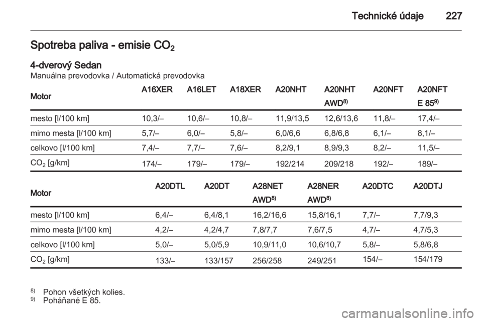 OPEL INSIGNIA 2011.5 Používateľská príručka (in Slovak) OPEL INSIGNIA 2011.5 Používateľská príručka (in Slovak)