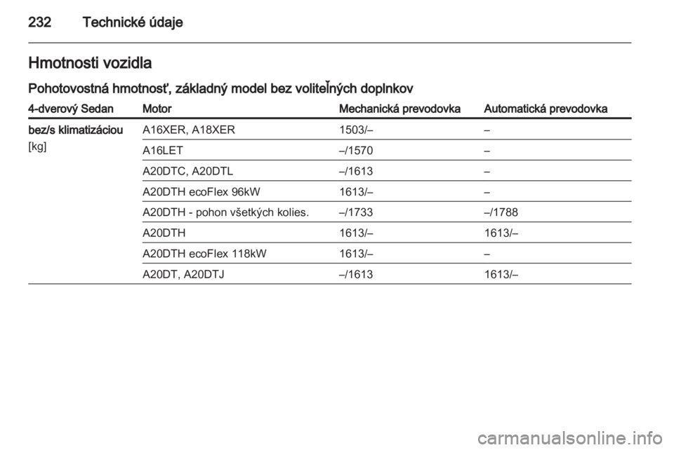 OPEL INSIGNIA 2011.5  Používateľská príručka (in Slovak) 