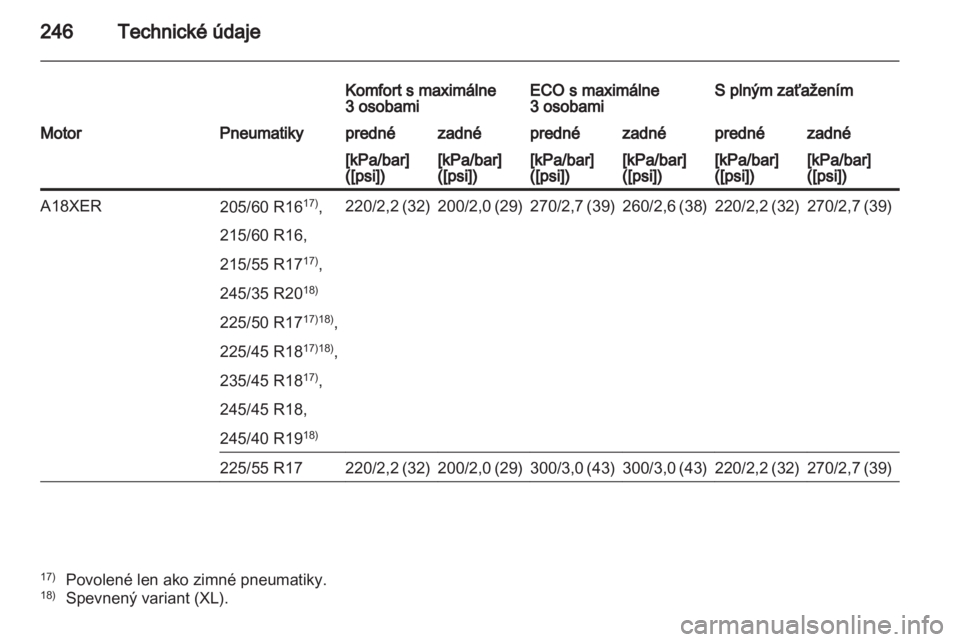 OPEL INSIGNIA 2011.5  Používateľská príručka (in Slovak) 