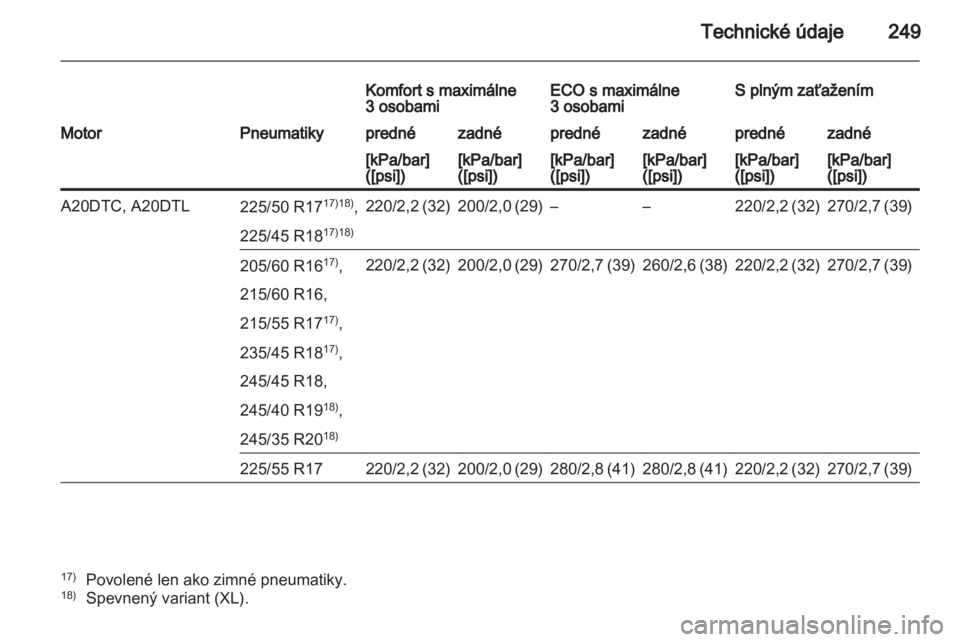 OPEL INSIGNIA 2011.5  Používateľská príručka (in Slovak) 