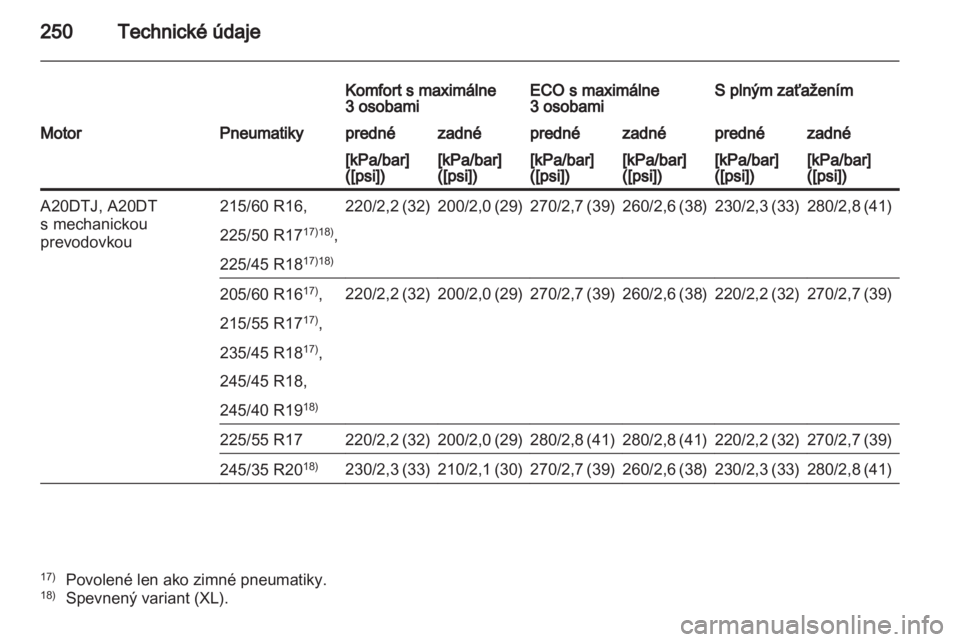 OPEL INSIGNIA 2011.5  Používateľská príručka (in Slovak) 