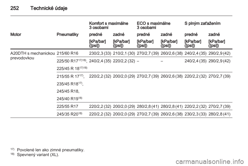 OPEL INSIGNIA 2011.5  Používateľská príručka (in Slovak) 