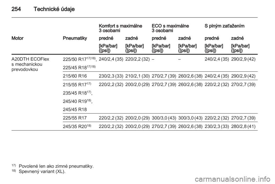 OPEL INSIGNIA 2011.5  Používateľská príručka (in Slovak) 