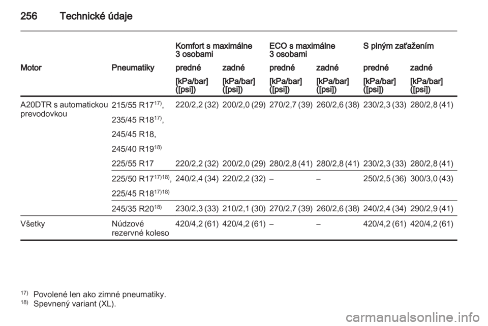 OPEL INSIGNIA 2011.5  Používateľská príručka (in Slovak) 