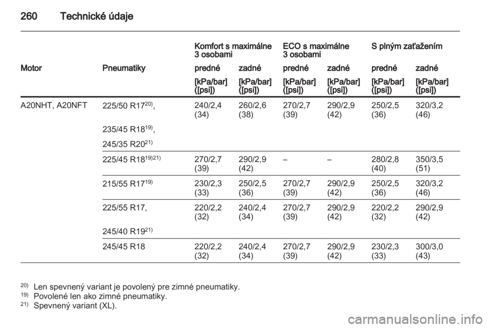 OPEL INSIGNIA 2011.5  Používateľská príručka (in Slovak) 