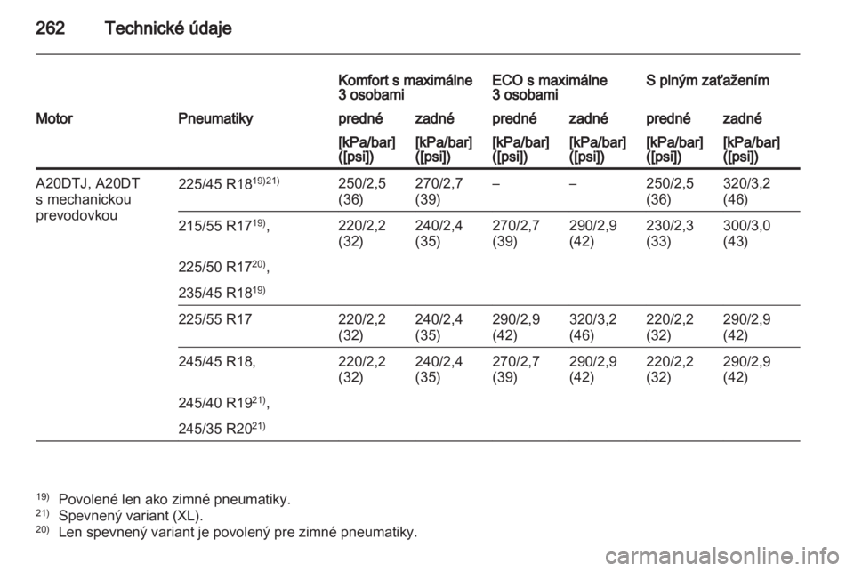 OPEL INSIGNIA 2011.5  Používateľská príručka (in Slovak) 