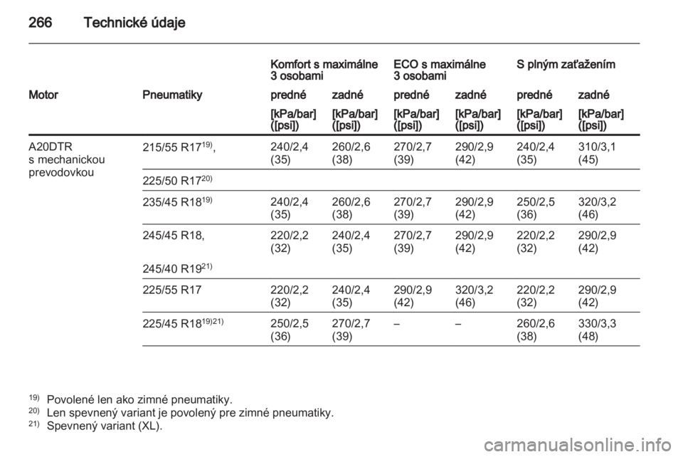 OPEL INSIGNIA 2011.5  Používateľská príručka (in Slovak) 