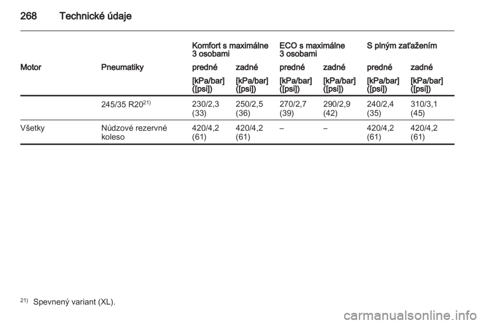 OPEL INSIGNIA 2011.5  Používateľská príručka (in Slovak) 