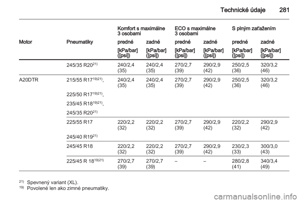 OPEL INSIGNIA 2011.5  Používateľská príručka (in Slovak) 