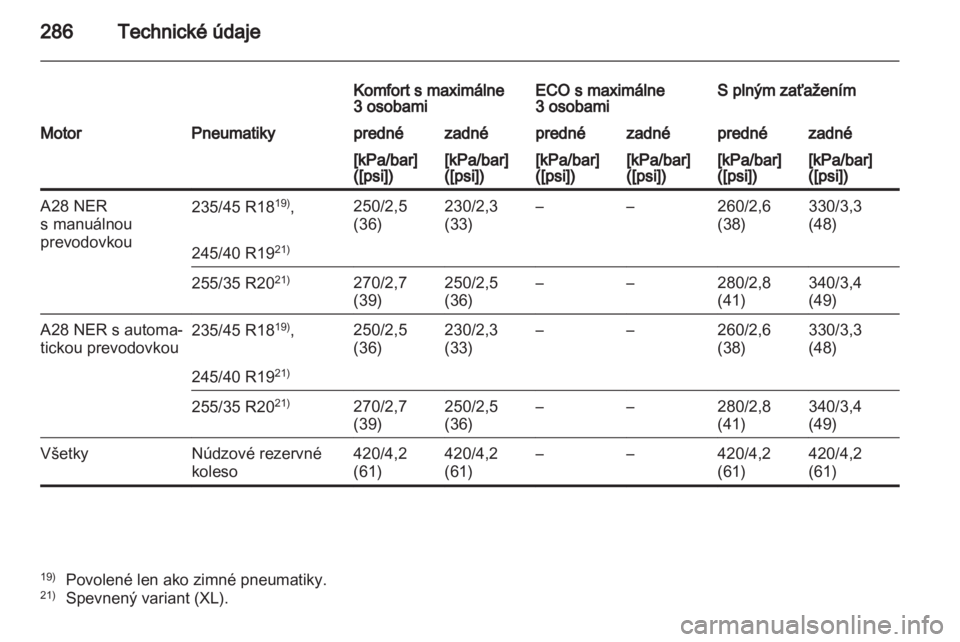 OPEL INSIGNIA 2011.5  Používateľská príručka (in Slovak) 