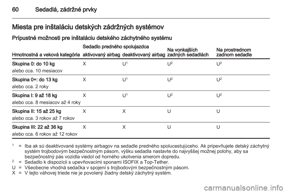 OPEL INSIGNIA 2011.5  Používateľská príručka (in Slovak) 