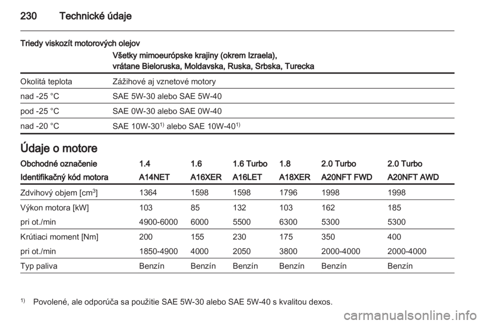 OPEL INSIGNIA 2012  Používateľská príručka (in Slovak) 