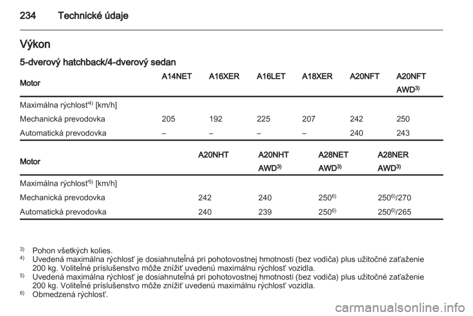 OPEL INSIGNIA 2012  Používateľská príručka (in Slovak) 