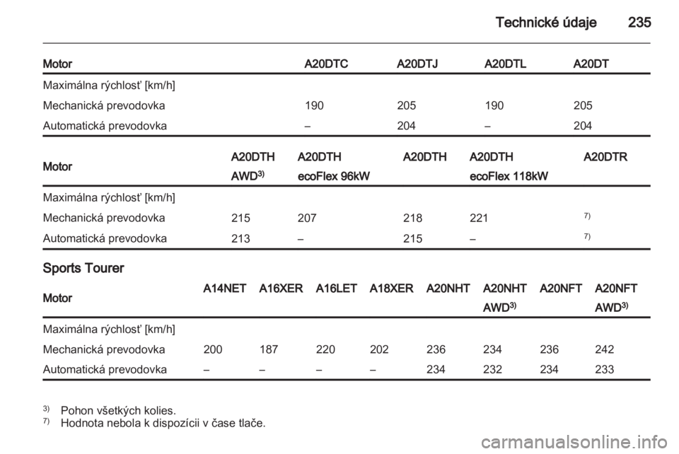 OPEL INSIGNIA 2012  Používateľská príručka (in Slovak) 