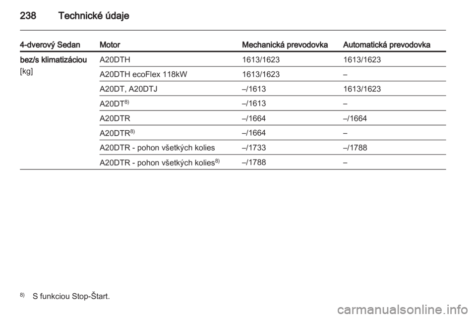 OPEL INSIGNIA 2012  Používateľská príručka (in Slovak) 