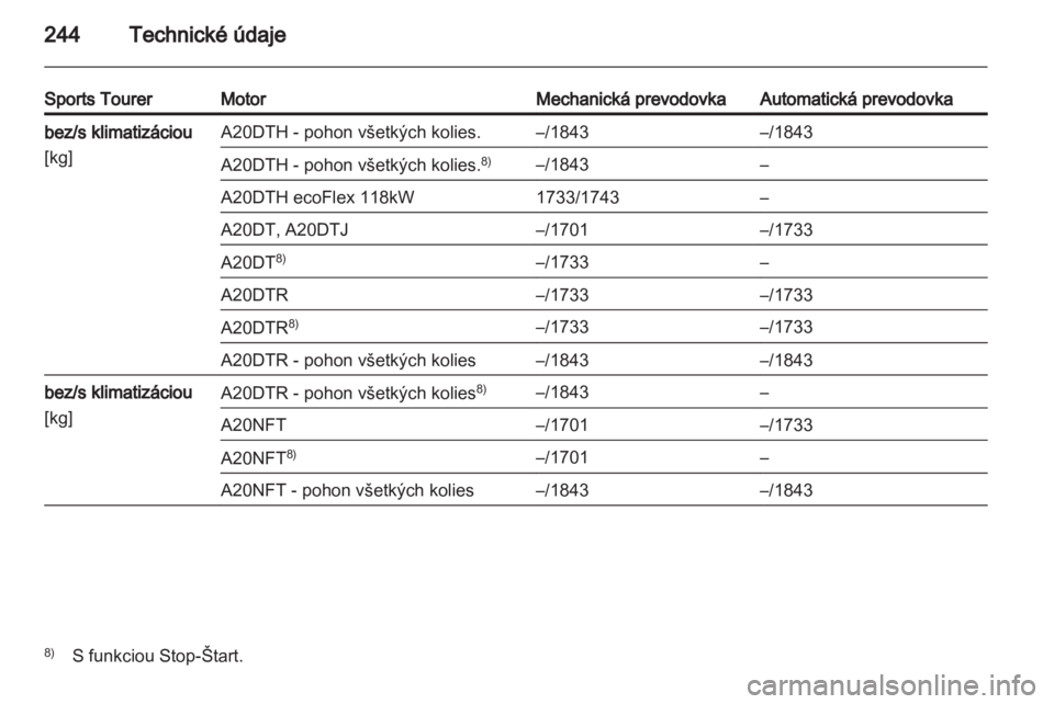 OPEL INSIGNIA 2012  Používateľská príručka (in Slovak) 